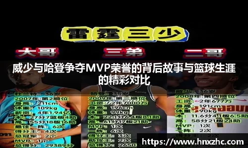 威少与哈登争夺MVP荣誉的背后故事与篮球生涯的精彩对比