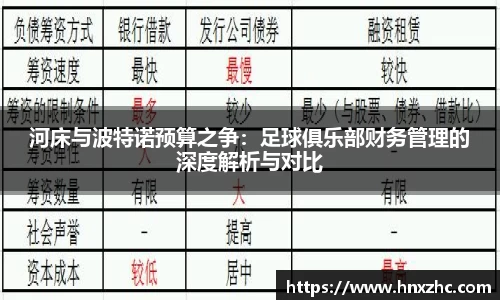 河床与波特诺预算之争：足球俱乐部财务管理的深度解析与对比