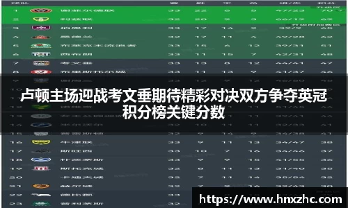 卢顿主场迎战考文垂期待精彩对决双方争夺英冠积分榜关键分数