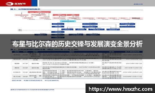 布星与比尔森的历史交锋与发展演变全景分析