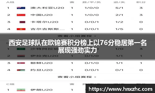 西安足球队在欧锦赛积分榜上以76分稳居第一名展现强劲实力